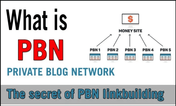 What is PBN? Private Blog Network